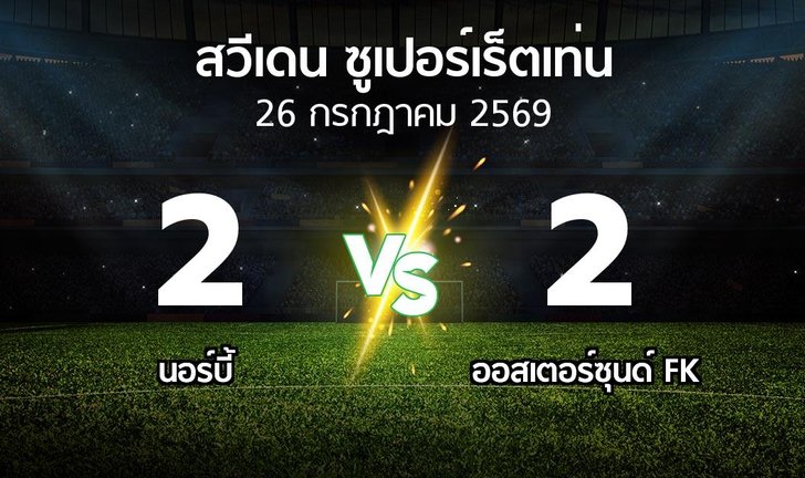 bg score