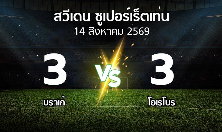 bg score