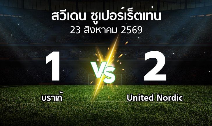 bg score