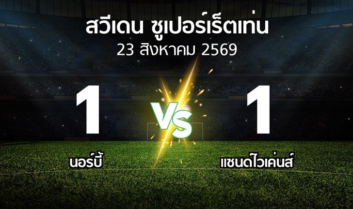 bg score