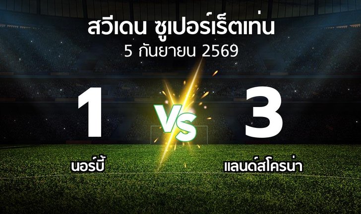 bg score