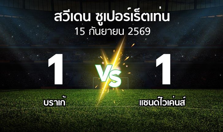 bg score