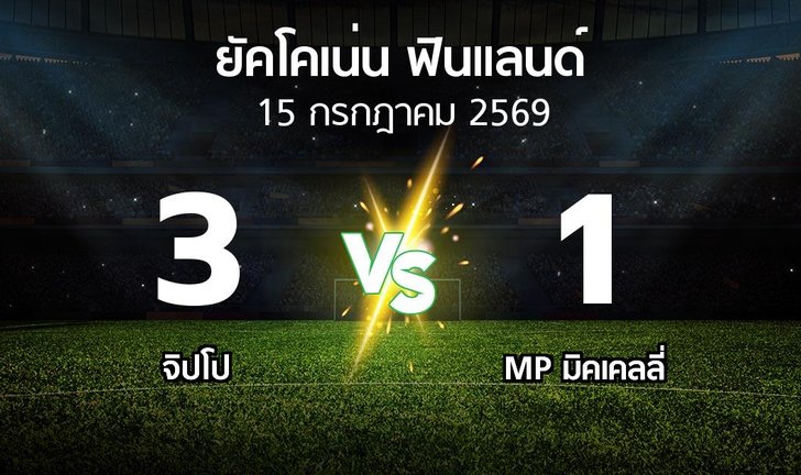 bg score