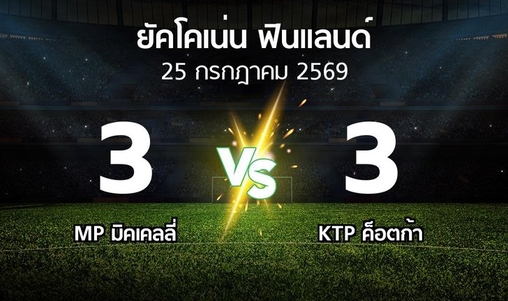 bg score