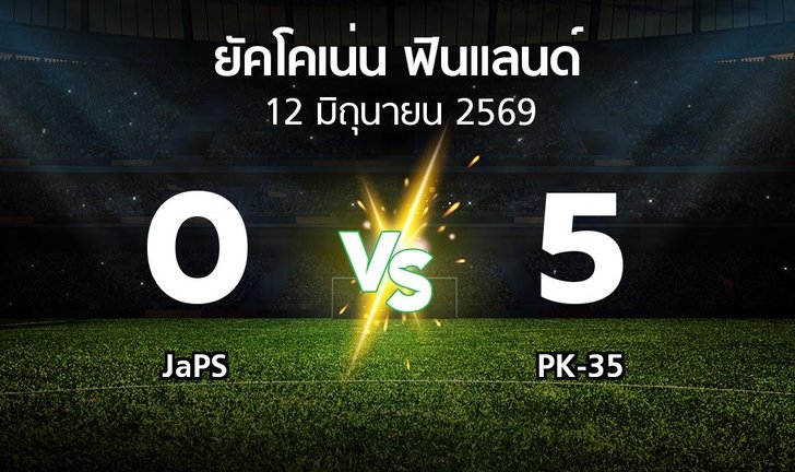 bg score