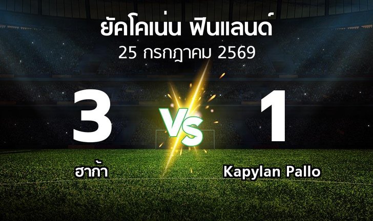 bg score