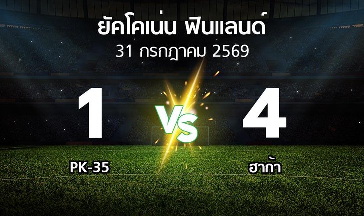 bg score