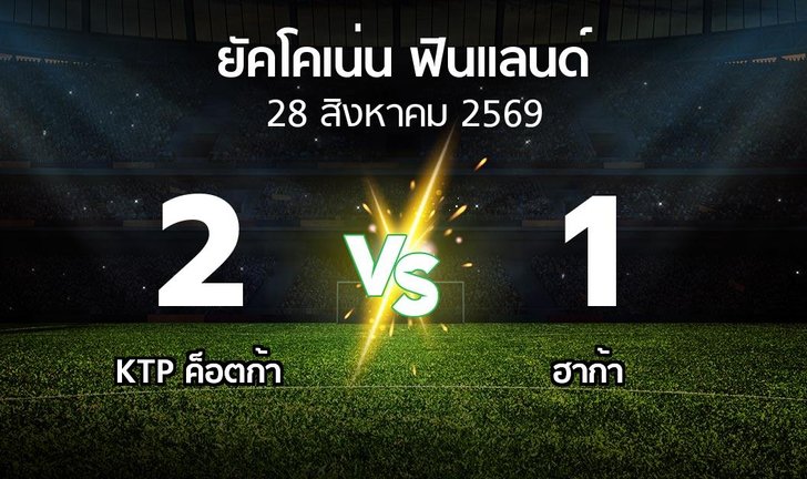 bg score