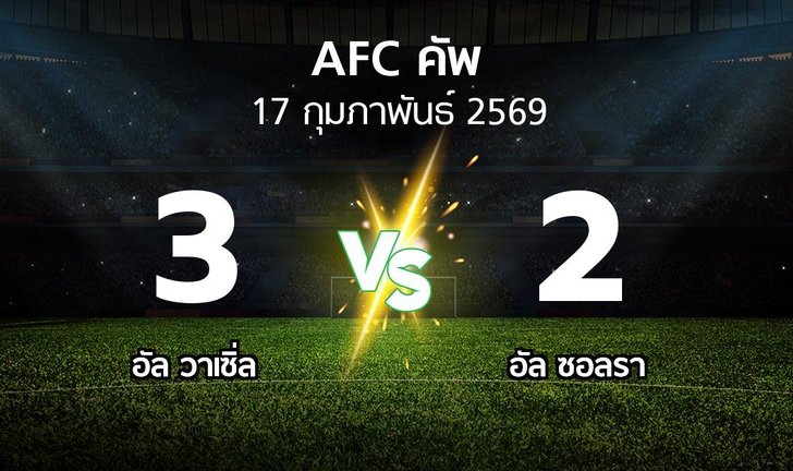 bg score