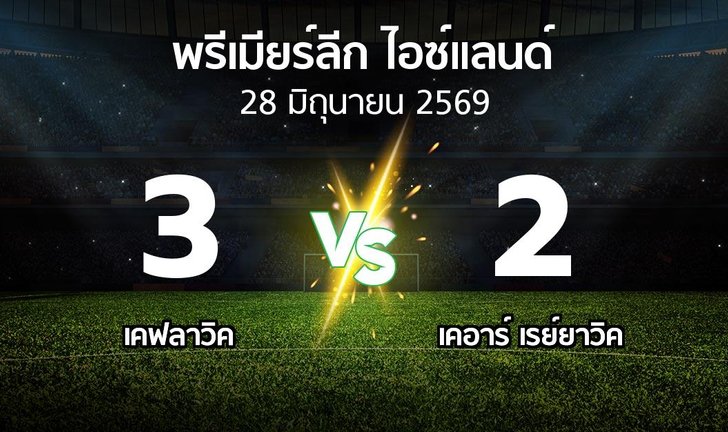 bg score