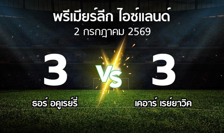 bg score