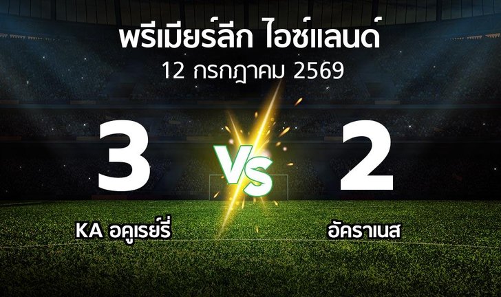 bg score