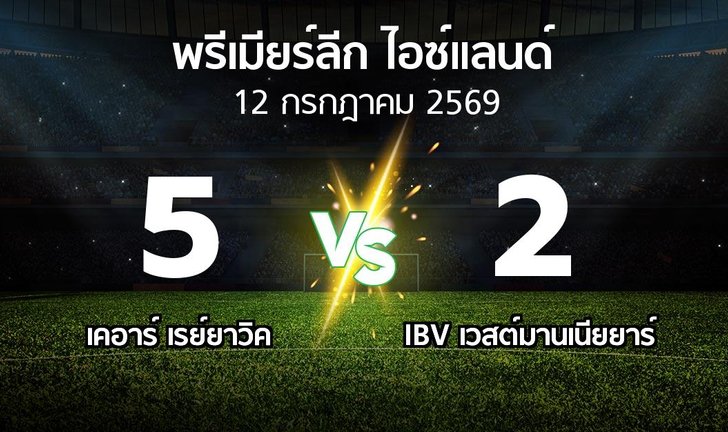 bg score