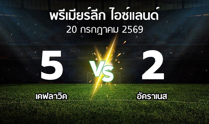 bg score