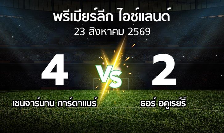bg score