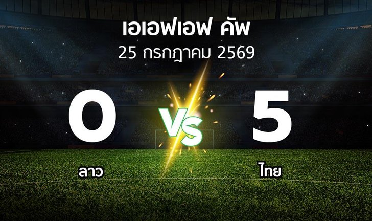bg score