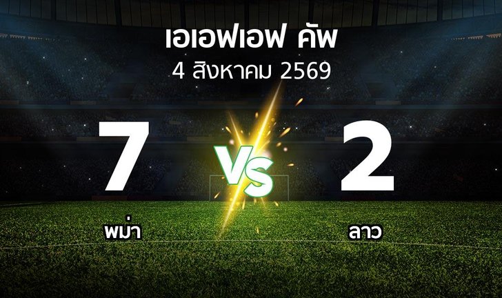 bg score