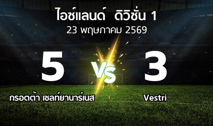 bg score