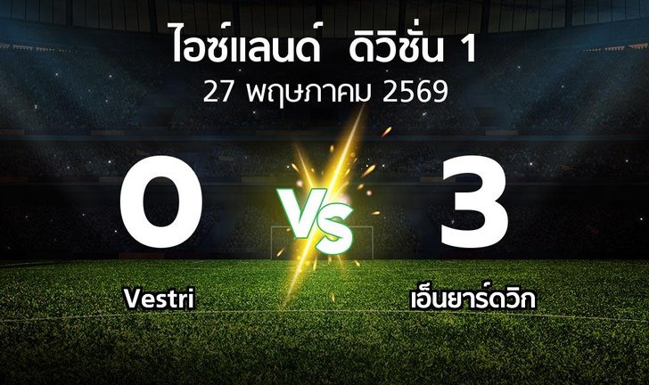 bg score