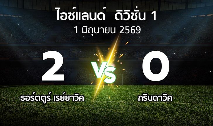 bg score