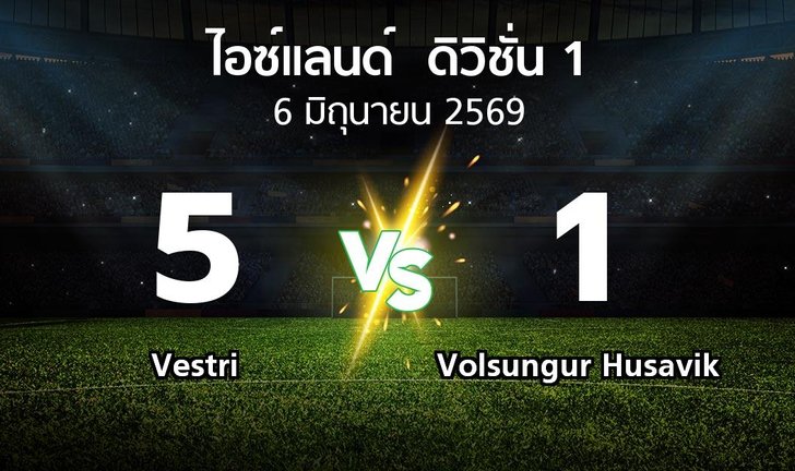 bg score