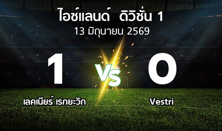 bg score