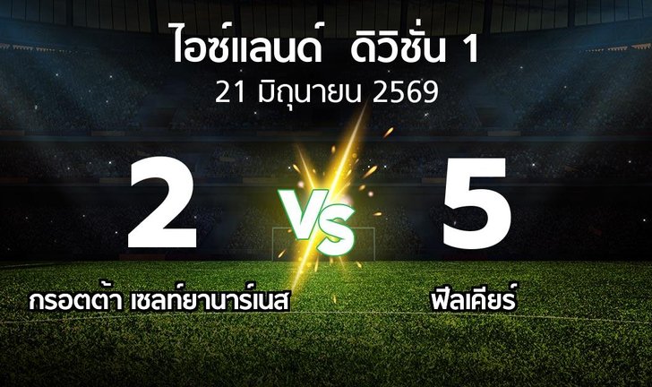 bg score