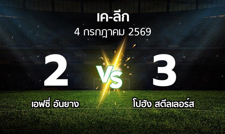 bg score