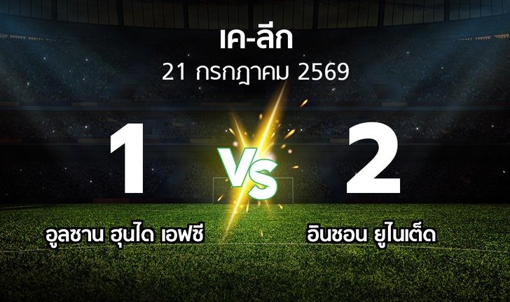 bg score