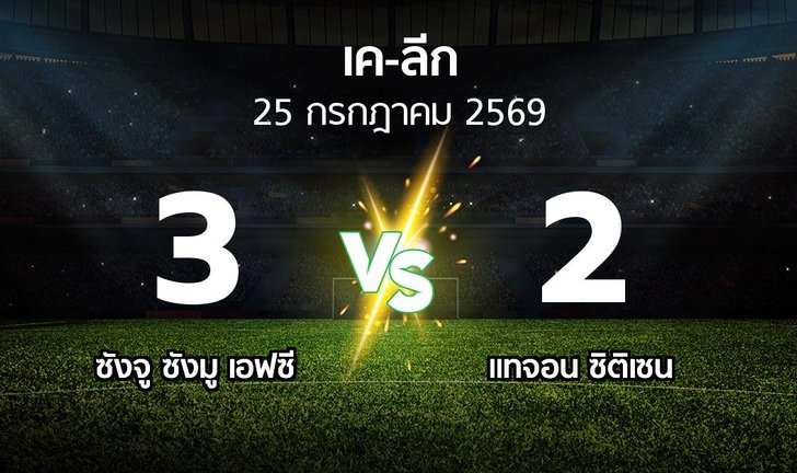 bg score
