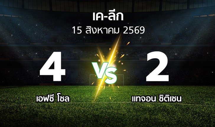 bg score