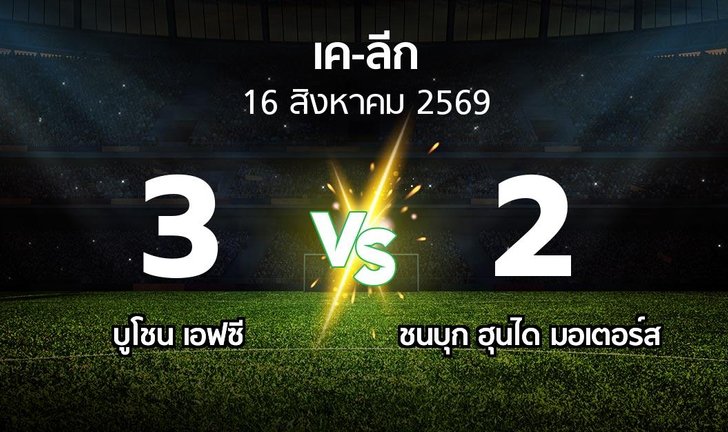 bg score