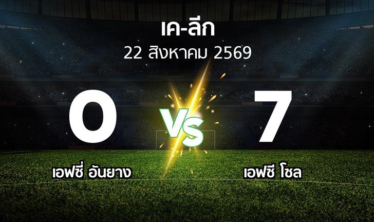 bg score