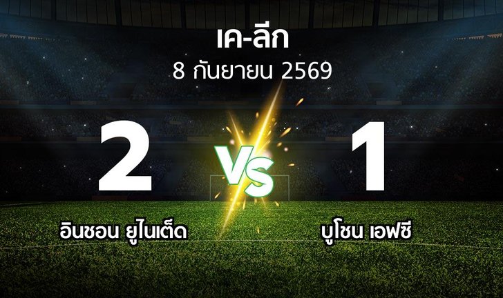 bg score