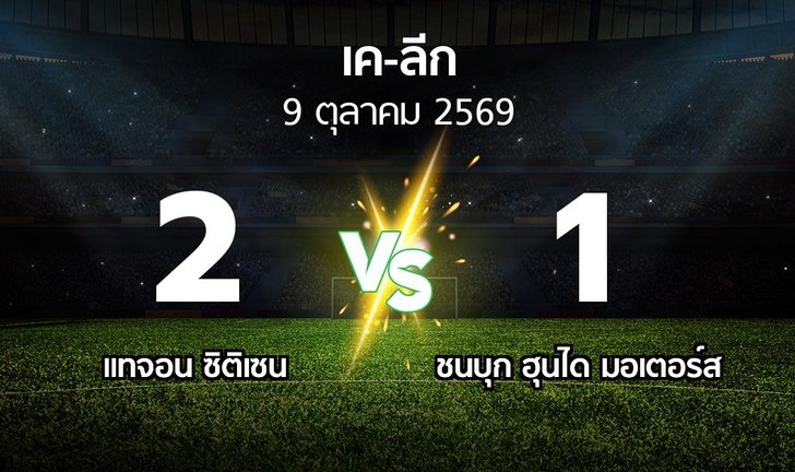 bg score
