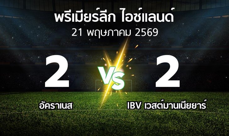 bg score