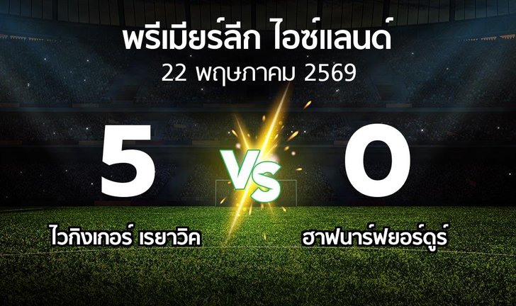 bg score