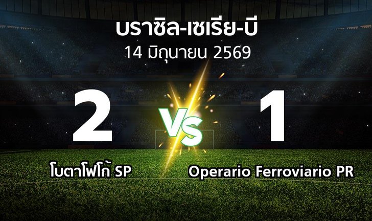 bg score