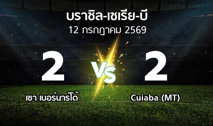 bg score