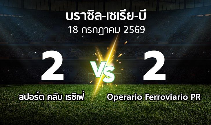 bg score