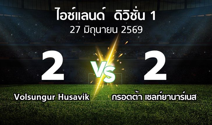 bg score