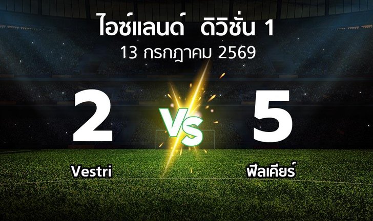 bg score