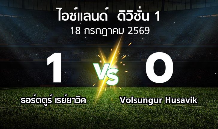bg score