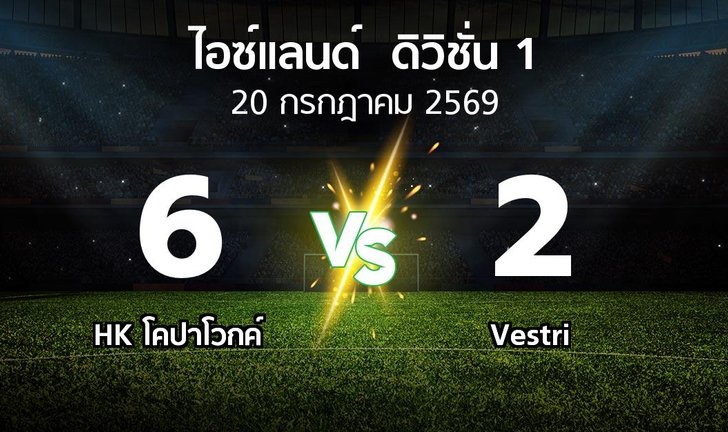 bg score