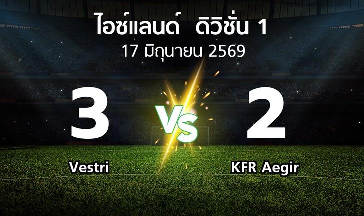 bg score
