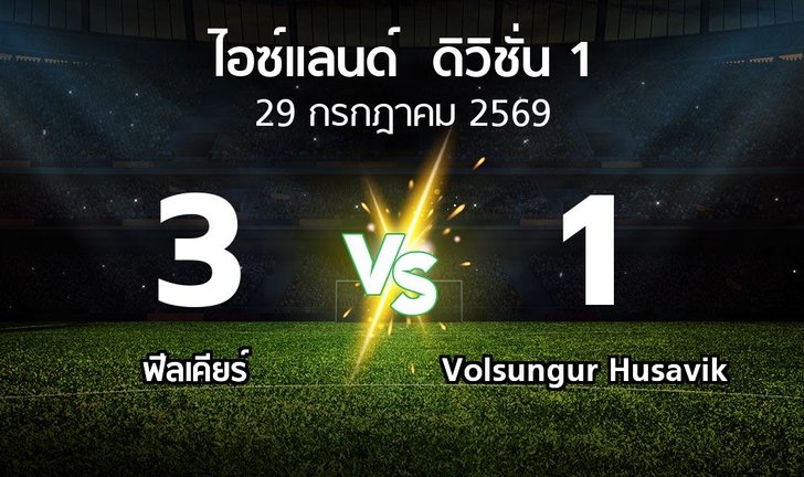 bg score