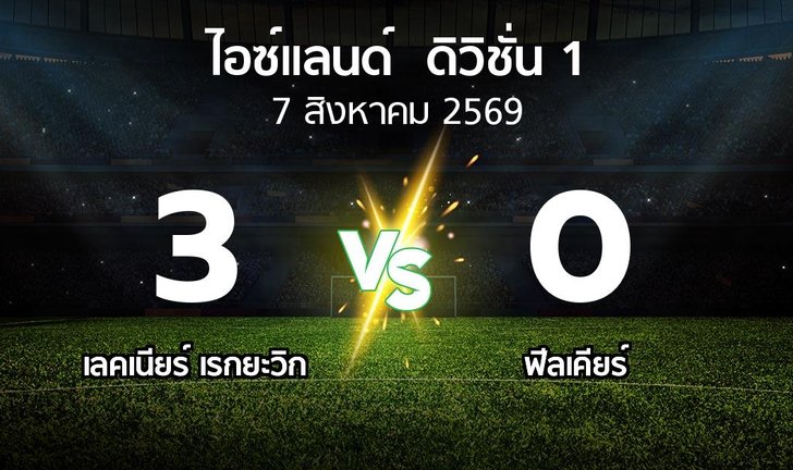 bg score