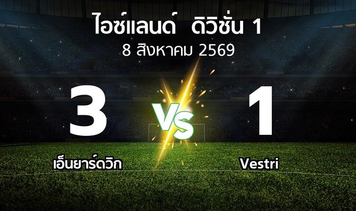 bg score