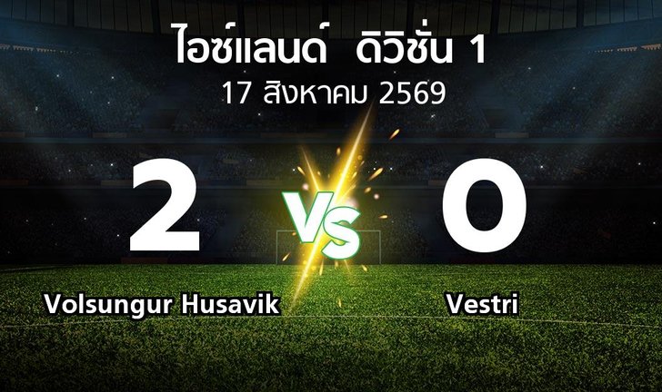 bg score