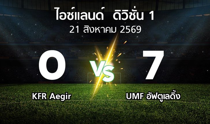 bg score